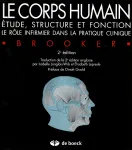 Le corps humain